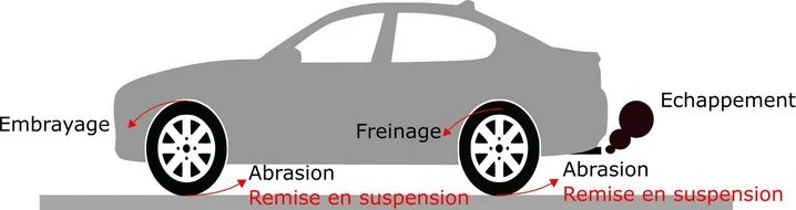Fichier:Pollution particules.webp
